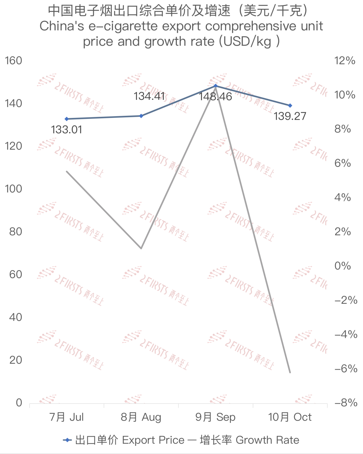 Análisis de datos de las exportaciones de cigarrillos electrónicos de China a Japón: datos de octubre de 2023.