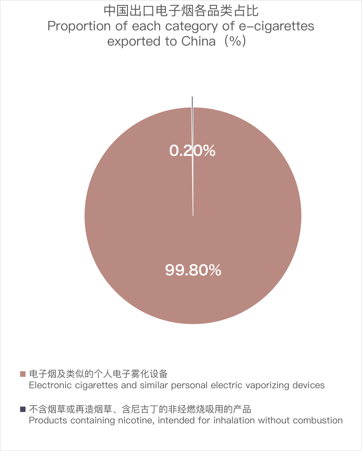 Análisis de datos de las exportaciones de cigarrillos electrónicos de China a Japón: datos de octubre de 2023.