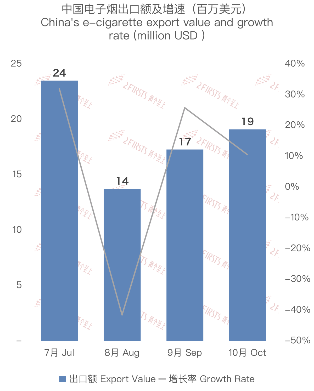 Análisis de datos de las exportaciones de cigarrillos electrónicos de China a Japón: datos de octubre de 2023.