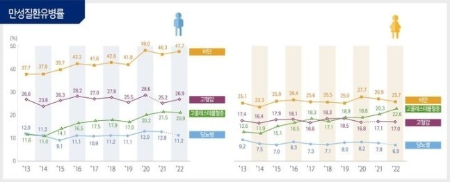 韩国国民健康调查：疫情后电子烟吸烟率略有上升 