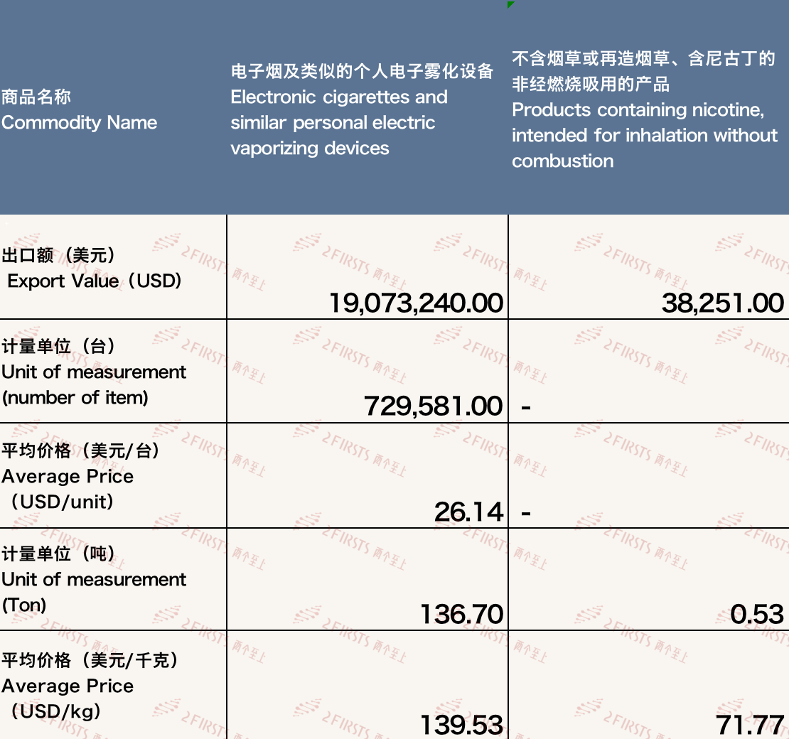 Análisis de datos de las exportaciones de cigarrillos electrónicos de China a Japón: datos de octubre de 2023.