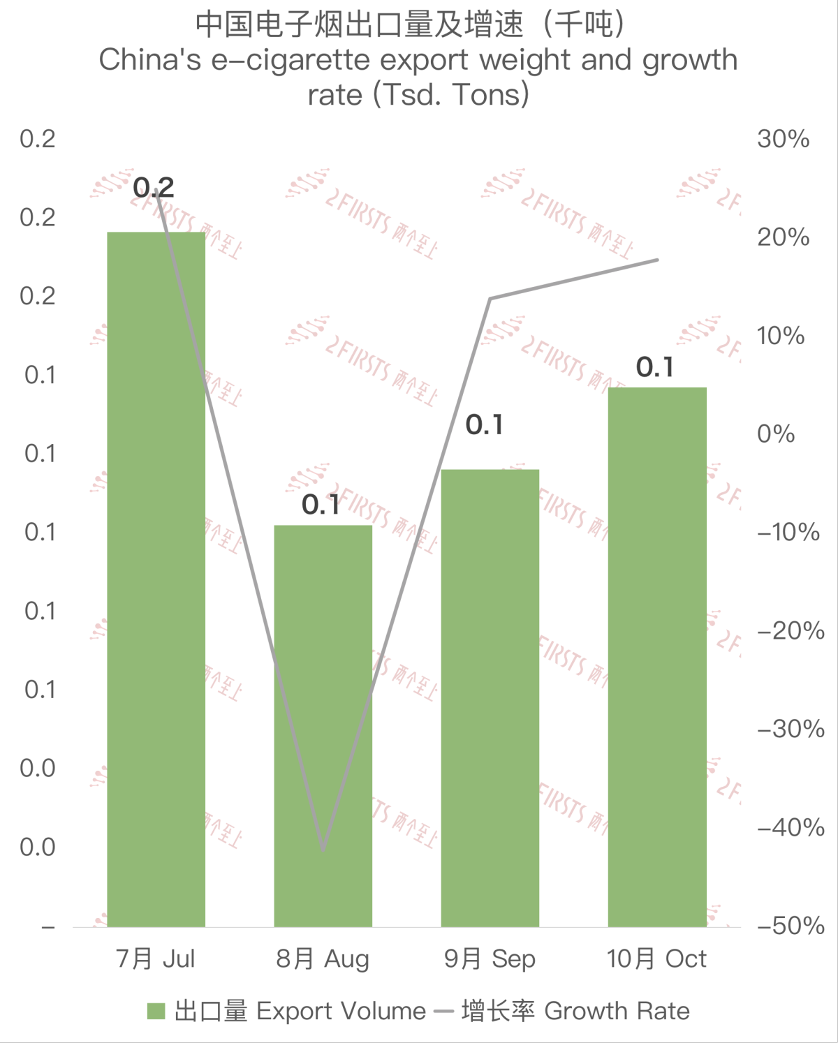 Análisis de datos de las exportaciones de cigarrillos electrónicos de China a Japón: datos de octubre de 2023.