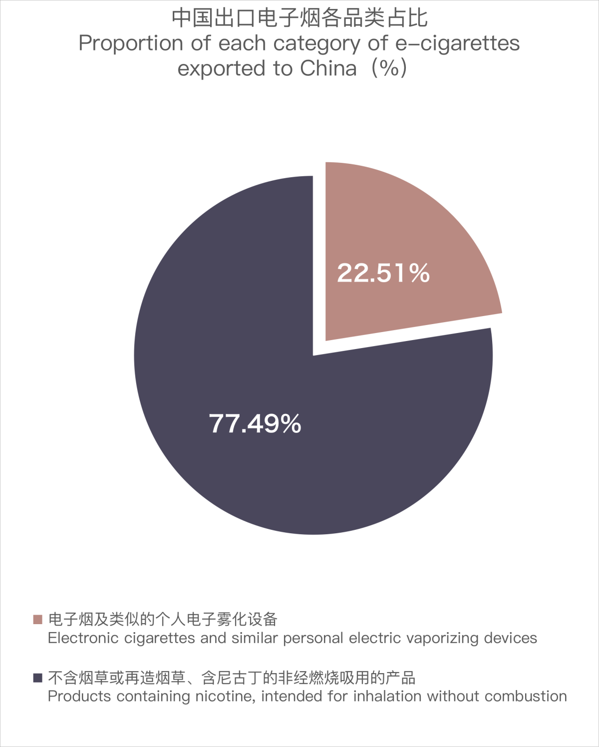 China's E-cigarette Exports to Poland in October 2023