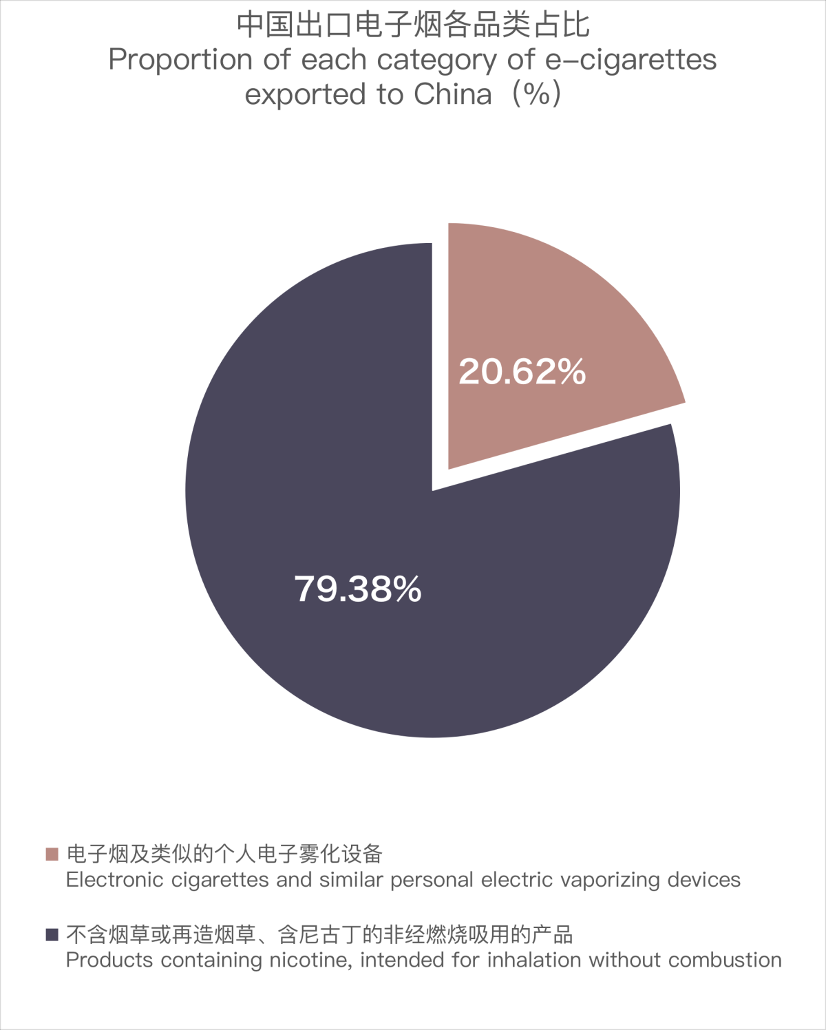 Exportaciones de cigarrillos electrónicos de China a los Emiratos Árabes Unidos en octubre de 2023.