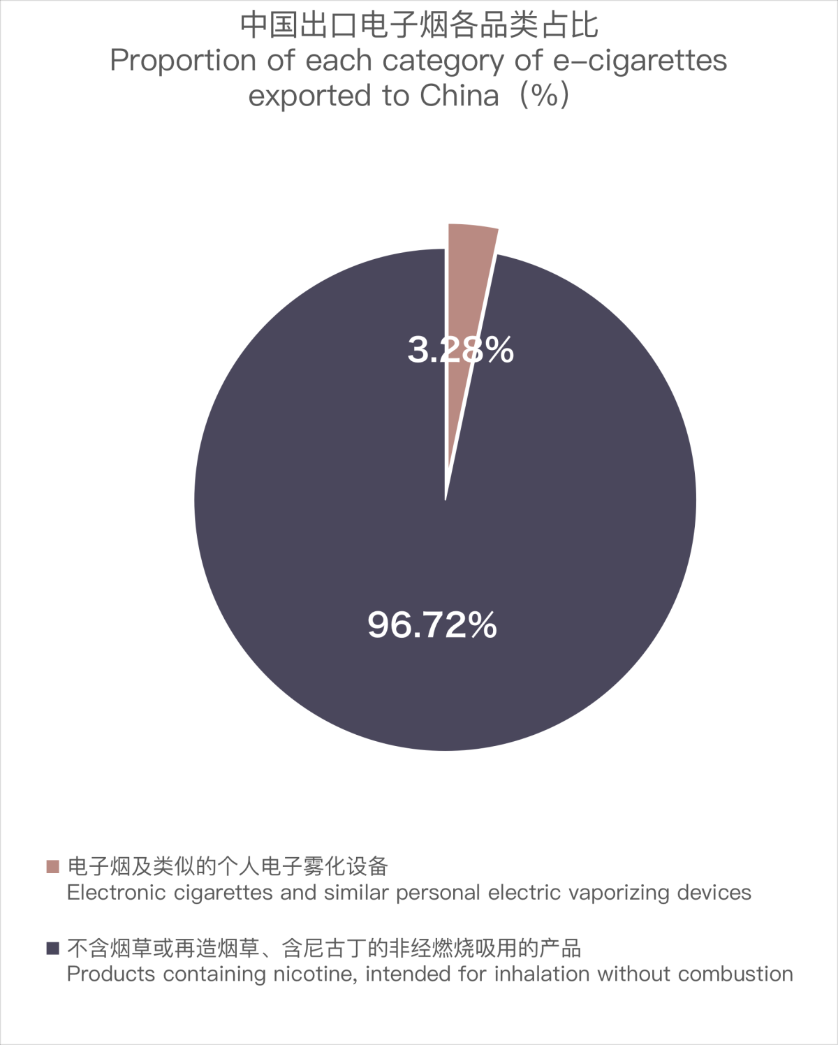 Exportaciones de cigarrillos electrónicos de China a Bélgica en octubre de 2023.