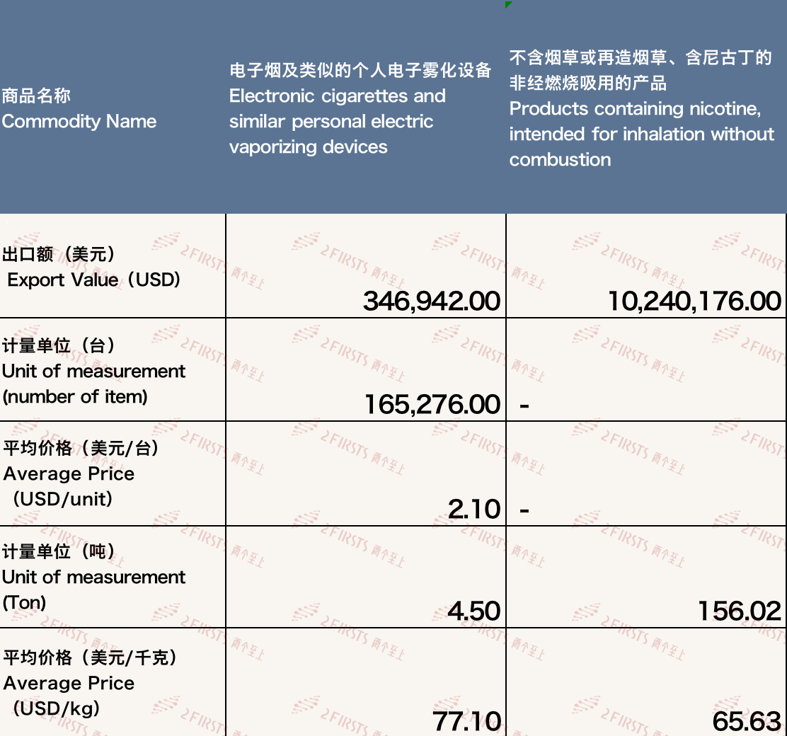 Exportaciones de cigarrillos electrónicos de China a Bélgica en octubre de 2023.