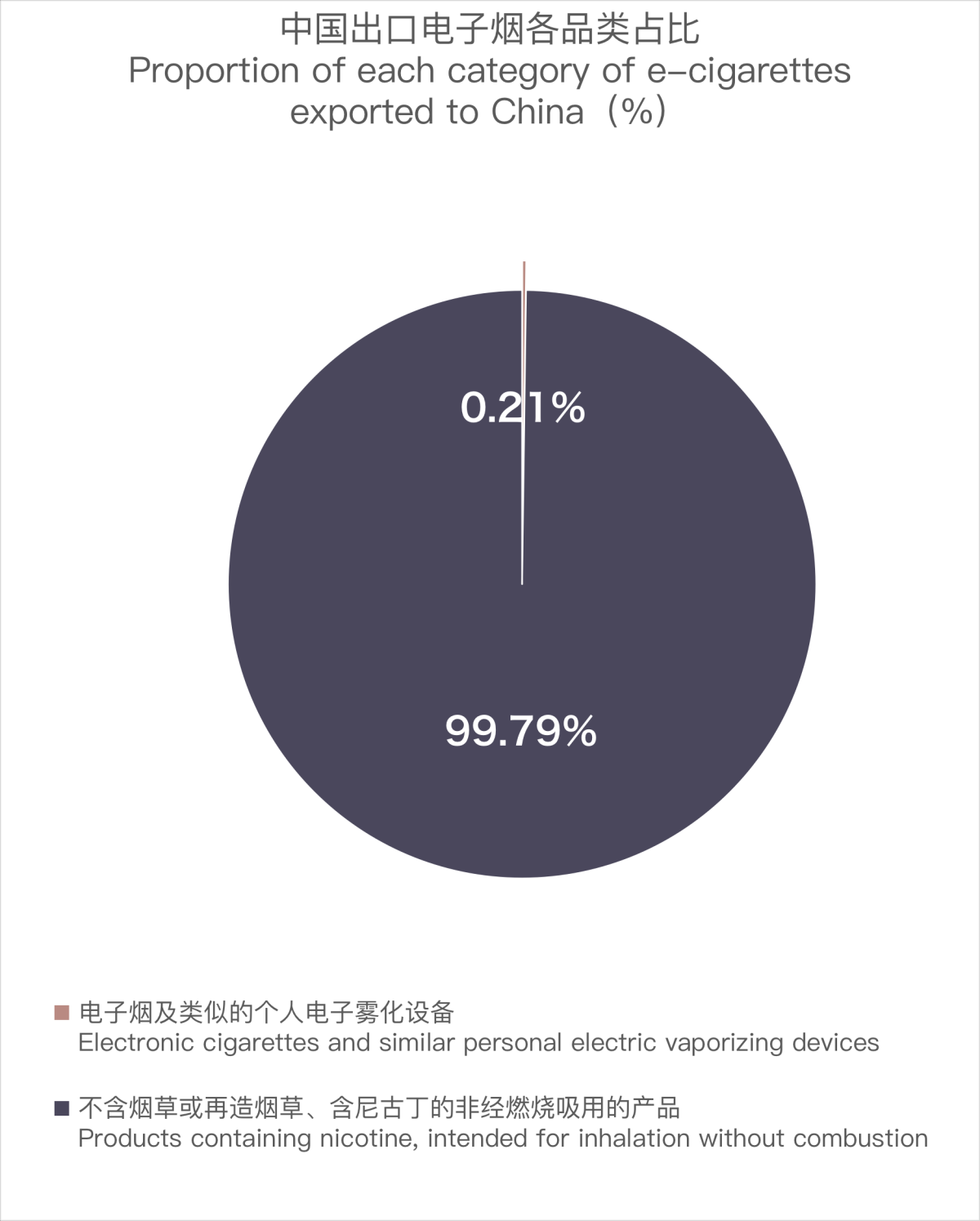 China's E-cigarette Exports to Hungary in October 2023