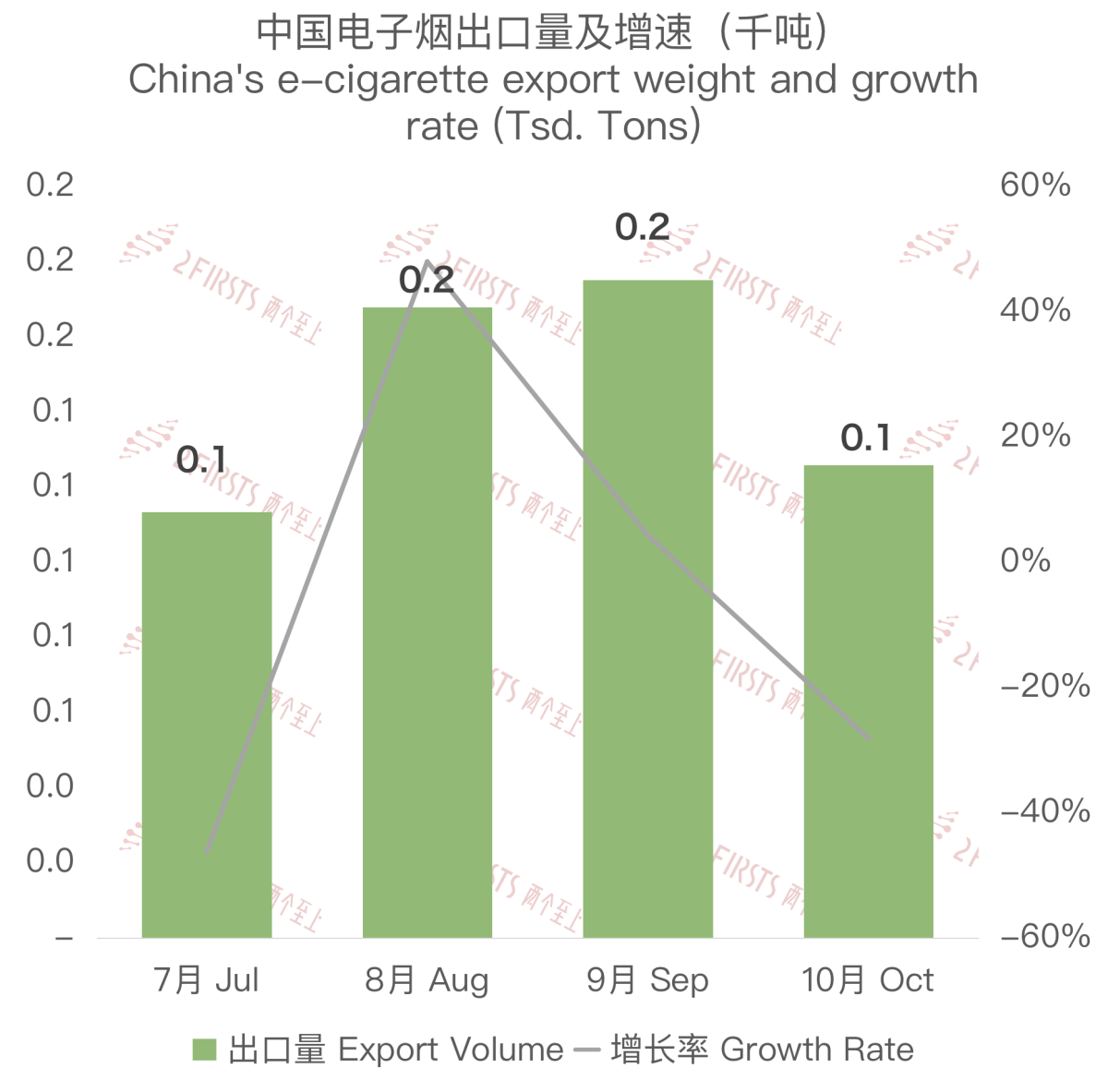 Chinese E-cigarette Exports to Paraguay in October 2023