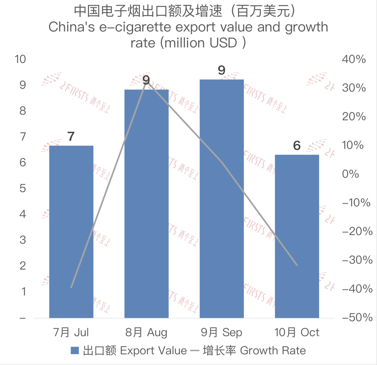 Chinese E-cigarette Exports to Paraguay in October 2023
