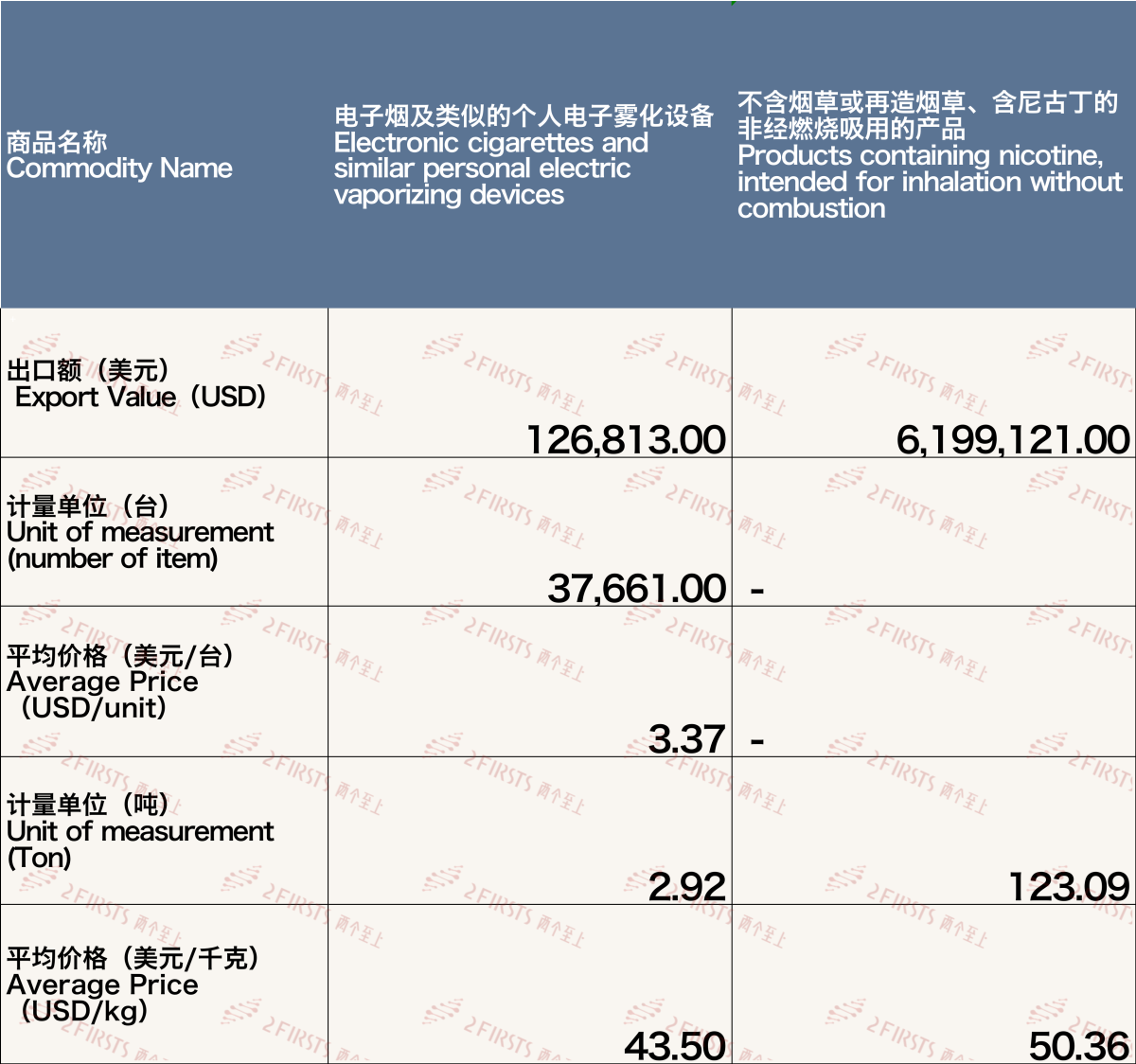 Chinese E-cigarette Exports to Paraguay in October 2023