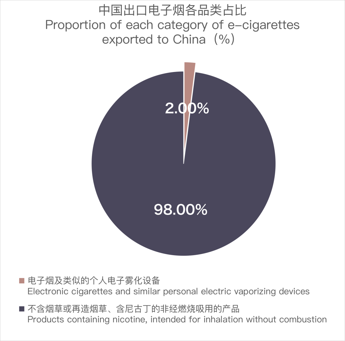 Chinese E-cigarette Exports to Paraguay in October 2023
