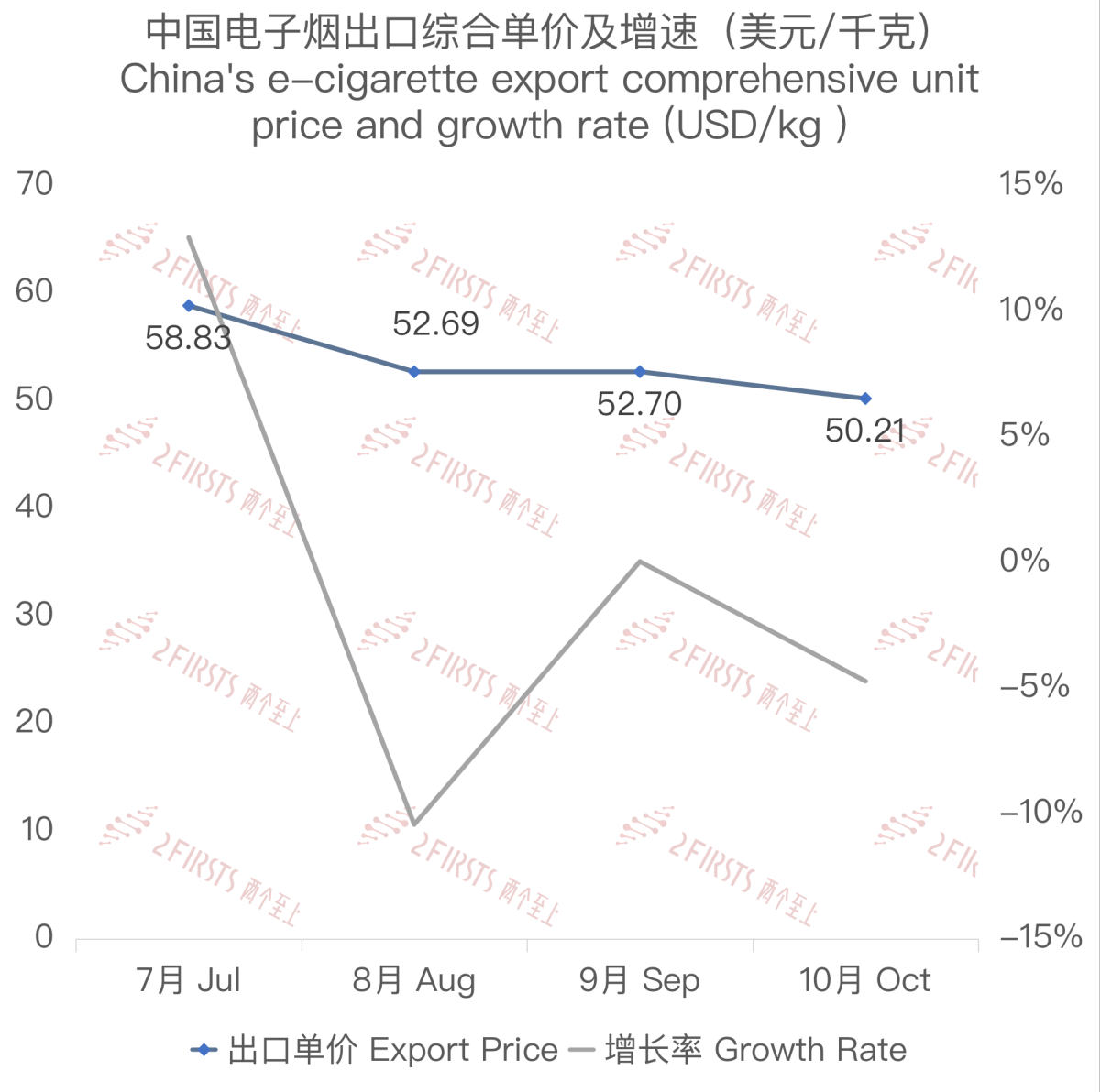 Chinese E-cigarette Exports to Paraguay in October 2023