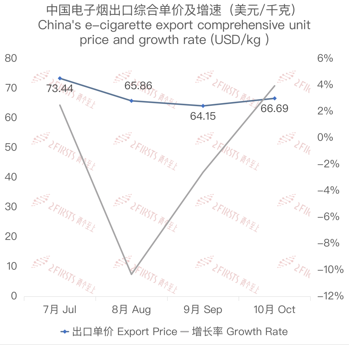 10月中国出口印度尼西亚电子烟约605万美元 环比下降28%