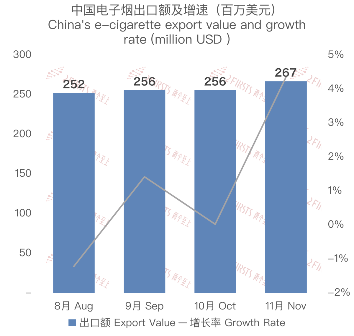 2023 November E-cigarette Export Data from China to US