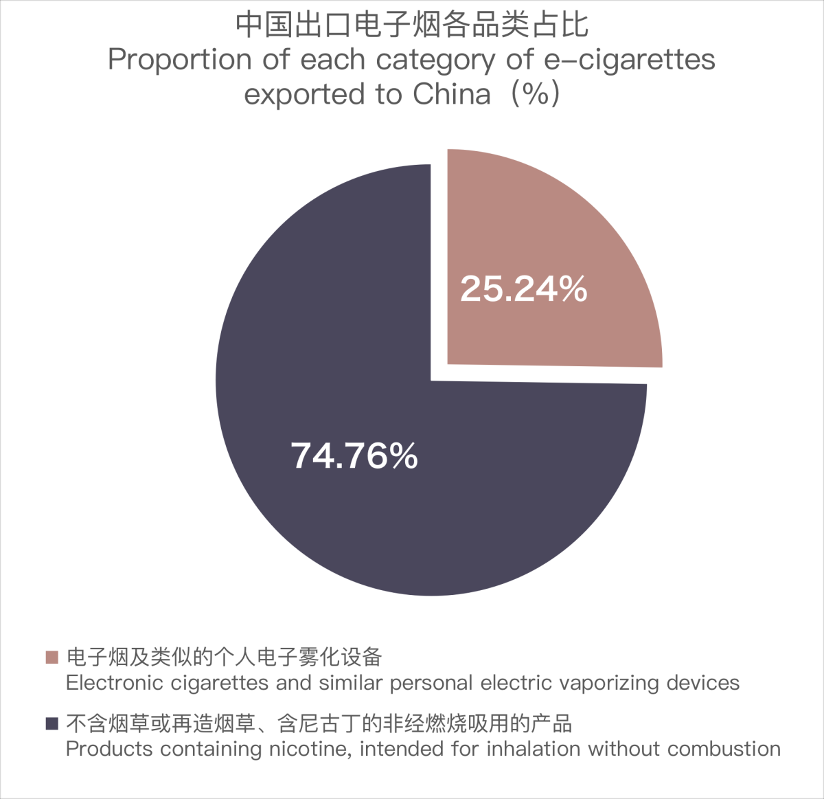 2023 November E-cigarette Export Data from China to US