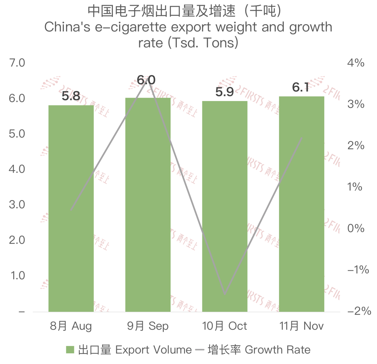 2023 November E-cigarette Export Data from China to US