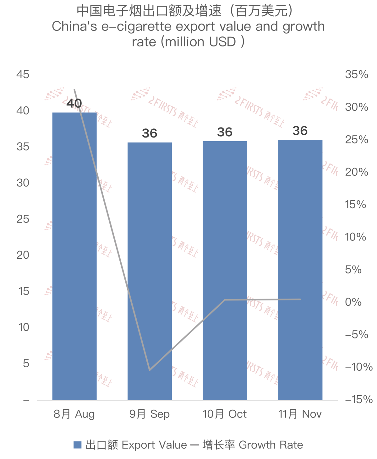 China's E-cigarette Exports to the Netherlands in November 2023