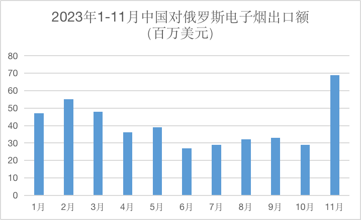 合规元年，俄罗斯2024电子烟市场前瞻
