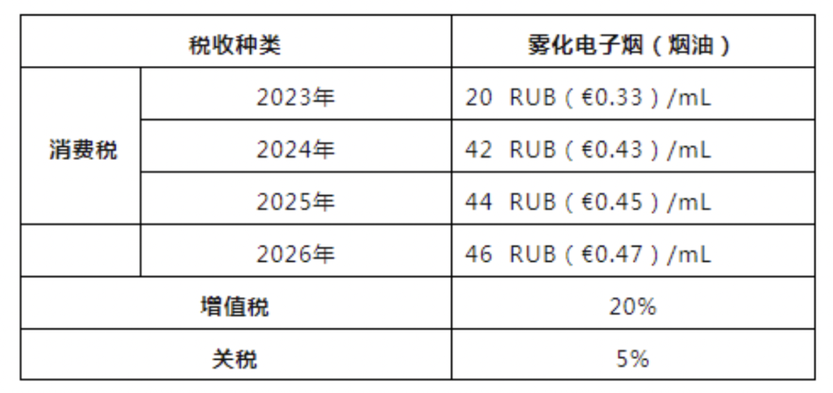 合规元年，俄罗斯2024电子烟市场前瞻