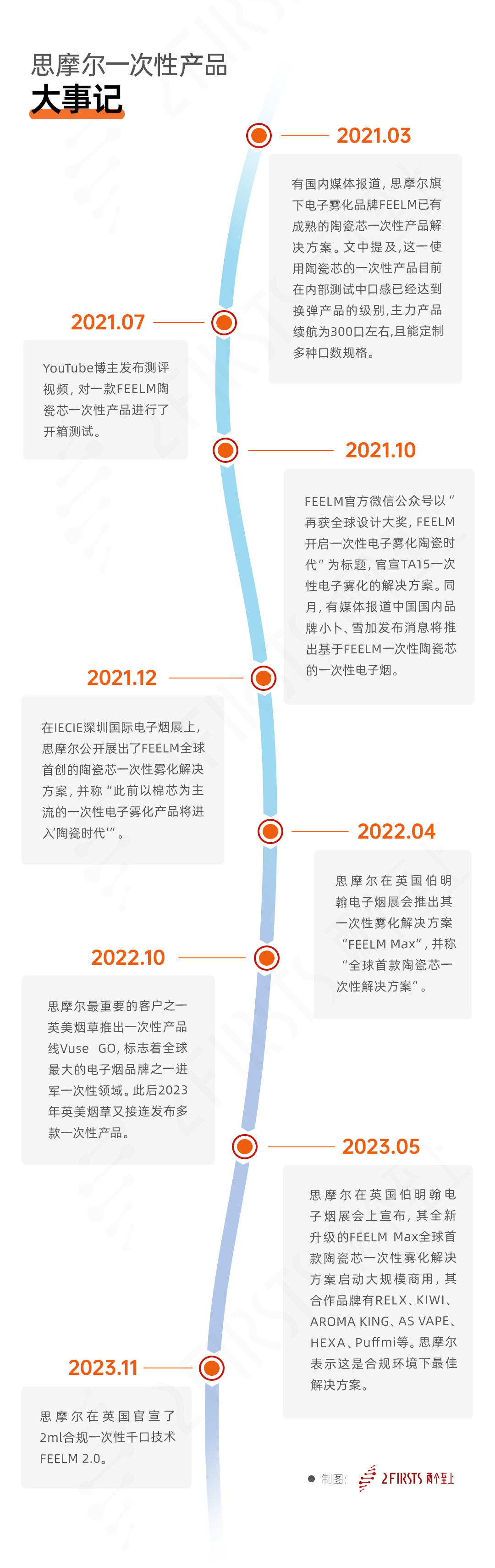 重估思摩尔:失误,危机与出路
