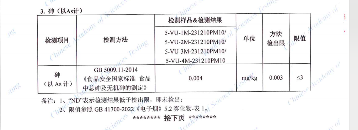 马来西亚电子烟质量调查：丁二酮超标2倍 重金属含量符合国标