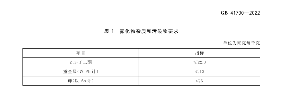 马来西亚电子烟质量调查：丁二酮超标2倍 重金属含量符合国标
