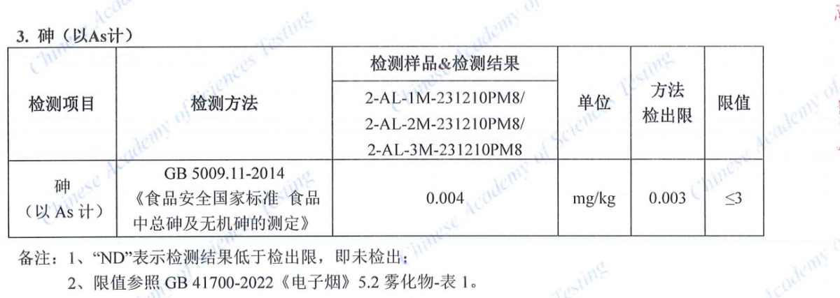 马来西亚电子烟质量调查：丁二酮超标2倍 重金属含量符合国标