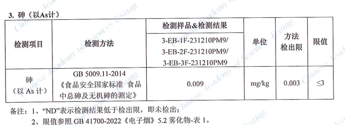 马来西亚电子烟质量调查：丁二酮超标2倍 重金属含量符合国标