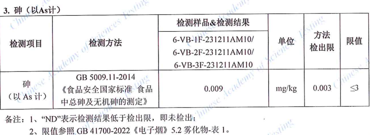 马来西亚电子烟质量调查:丁二酮超标2倍 多产品检出重金属