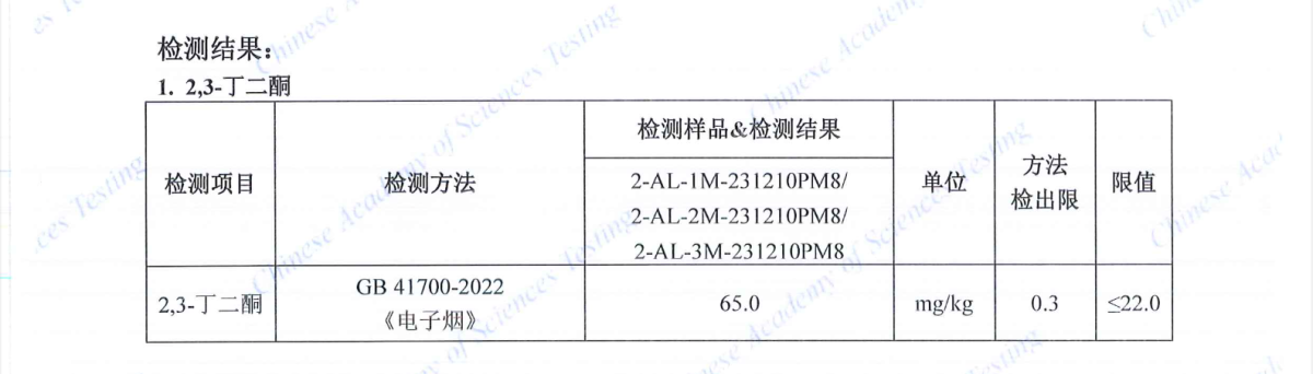 马来西亚电子烟质量调查：丁二酮超标2倍 重金属含量符合国标
