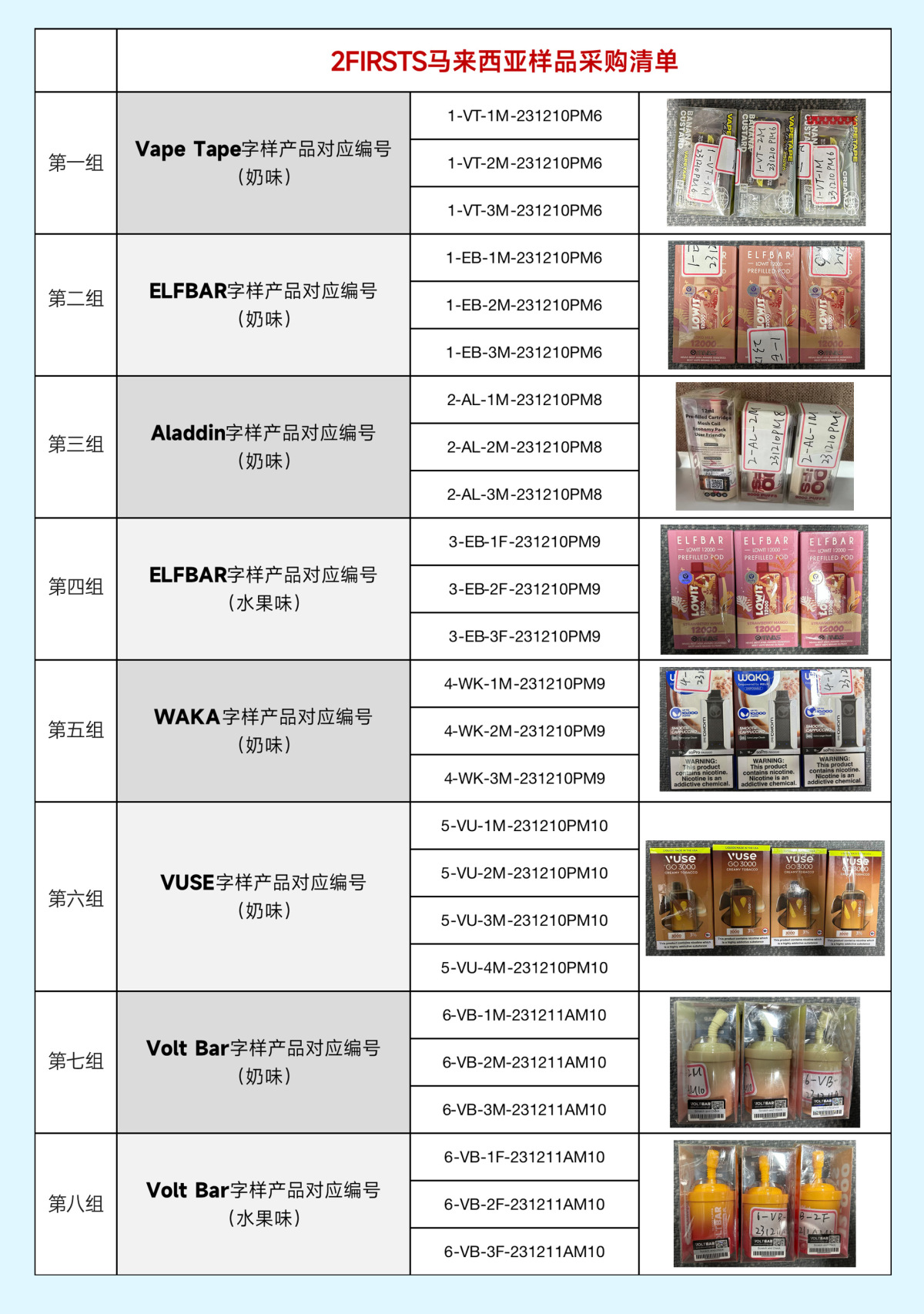 马来西亚电子烟质量调查:丁二酮超标2倍 重金属含量符合国标