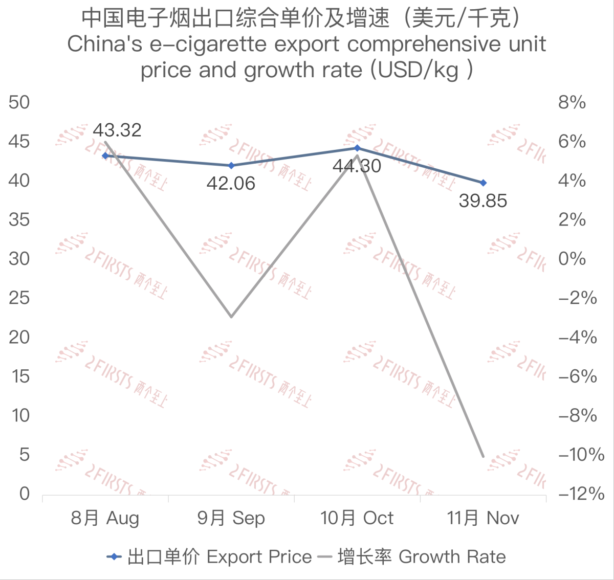 11月中国出口阿联酋电子烟约1655万美元 环比增长24%
