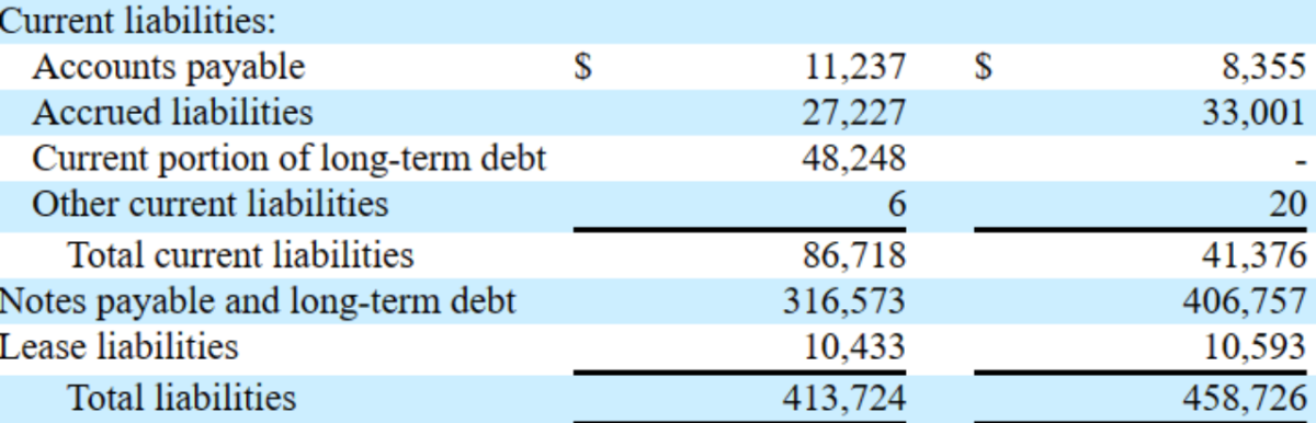 从与VPR Brands合作 看TPB多元化成长