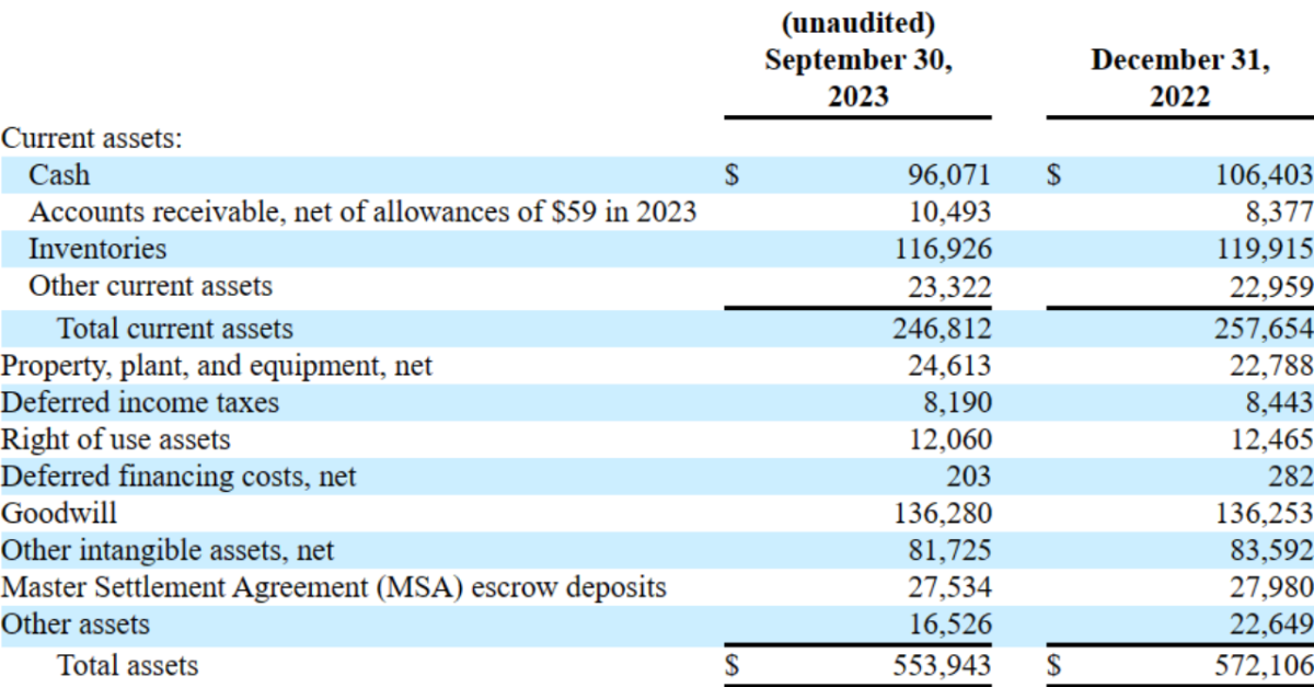 从与VPR Brands合作 看TPB多元化成长