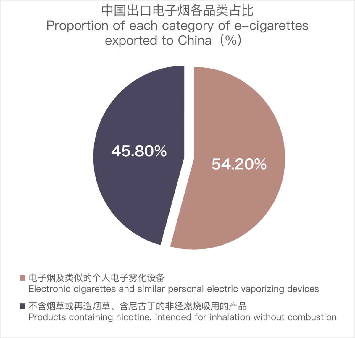China's E-cigarette Export to Croatia: November 2023
