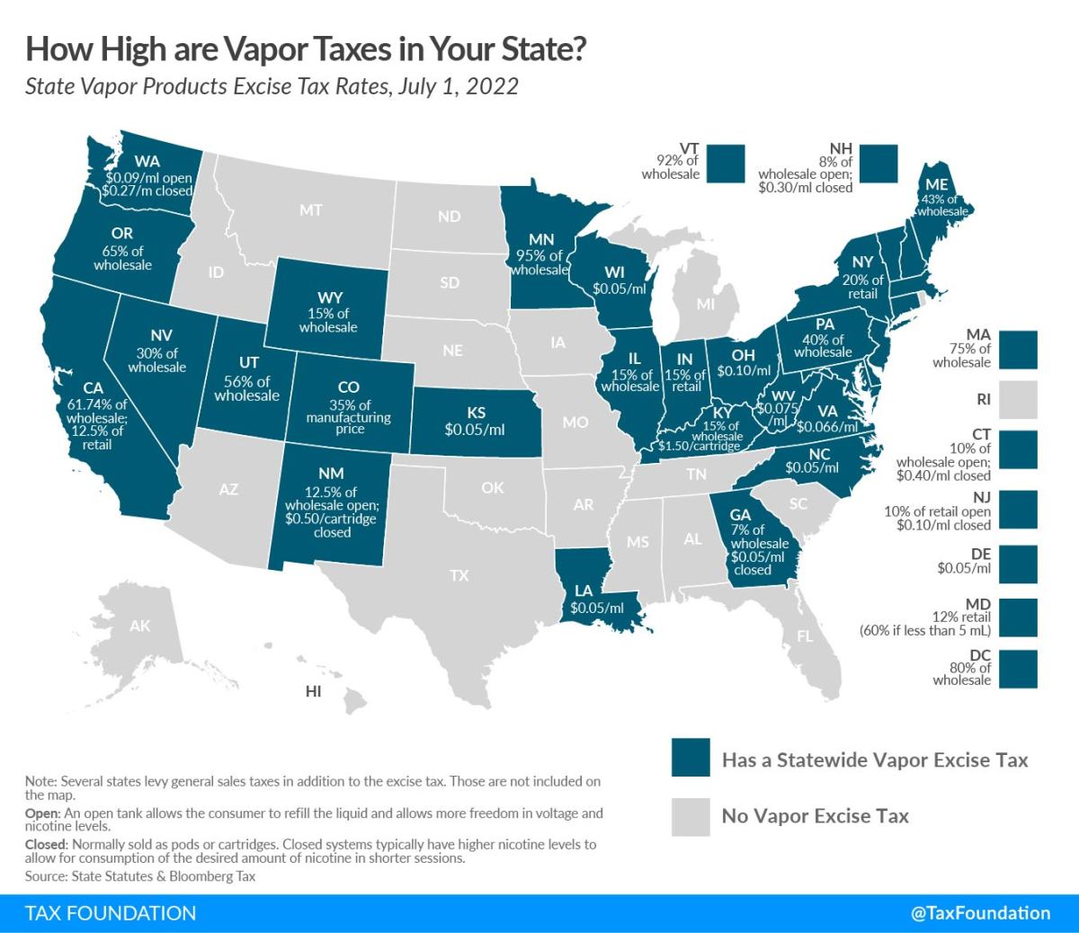 What the Future Holds: US E-Cig Regulation Landscape From a Bipartisan View