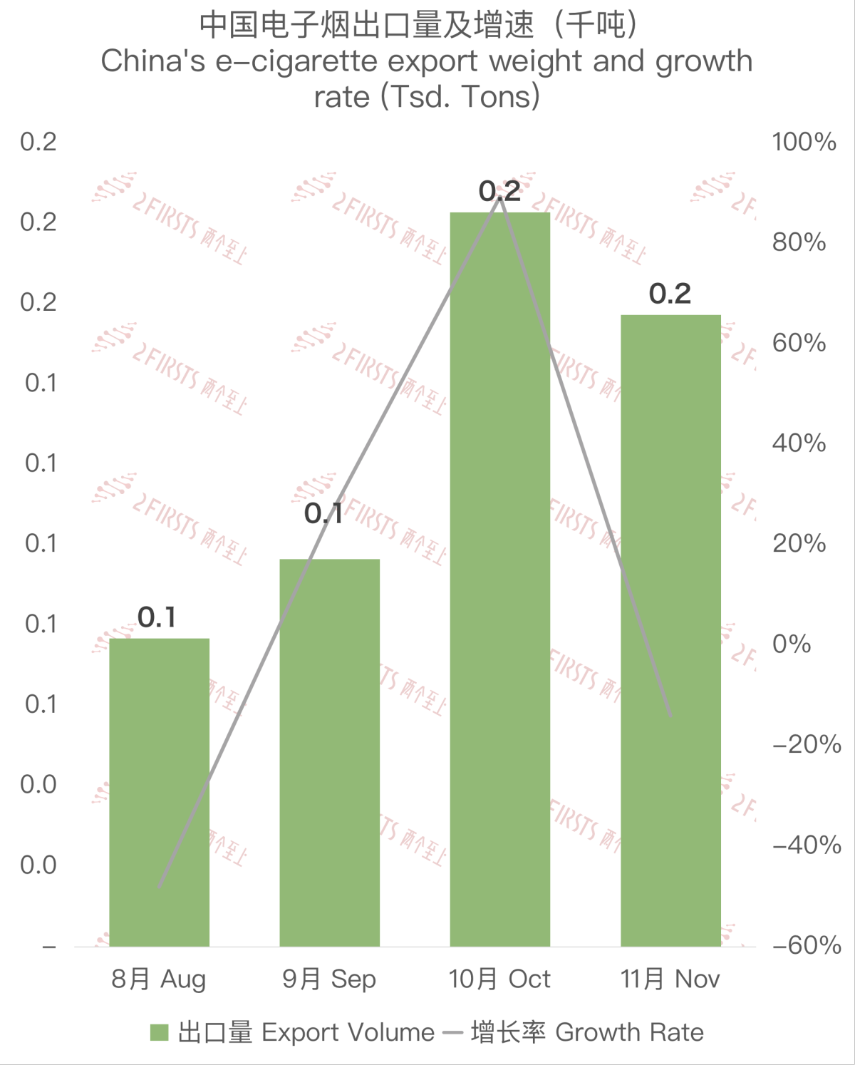 China's E-cigarette Export to Italy in November 2023