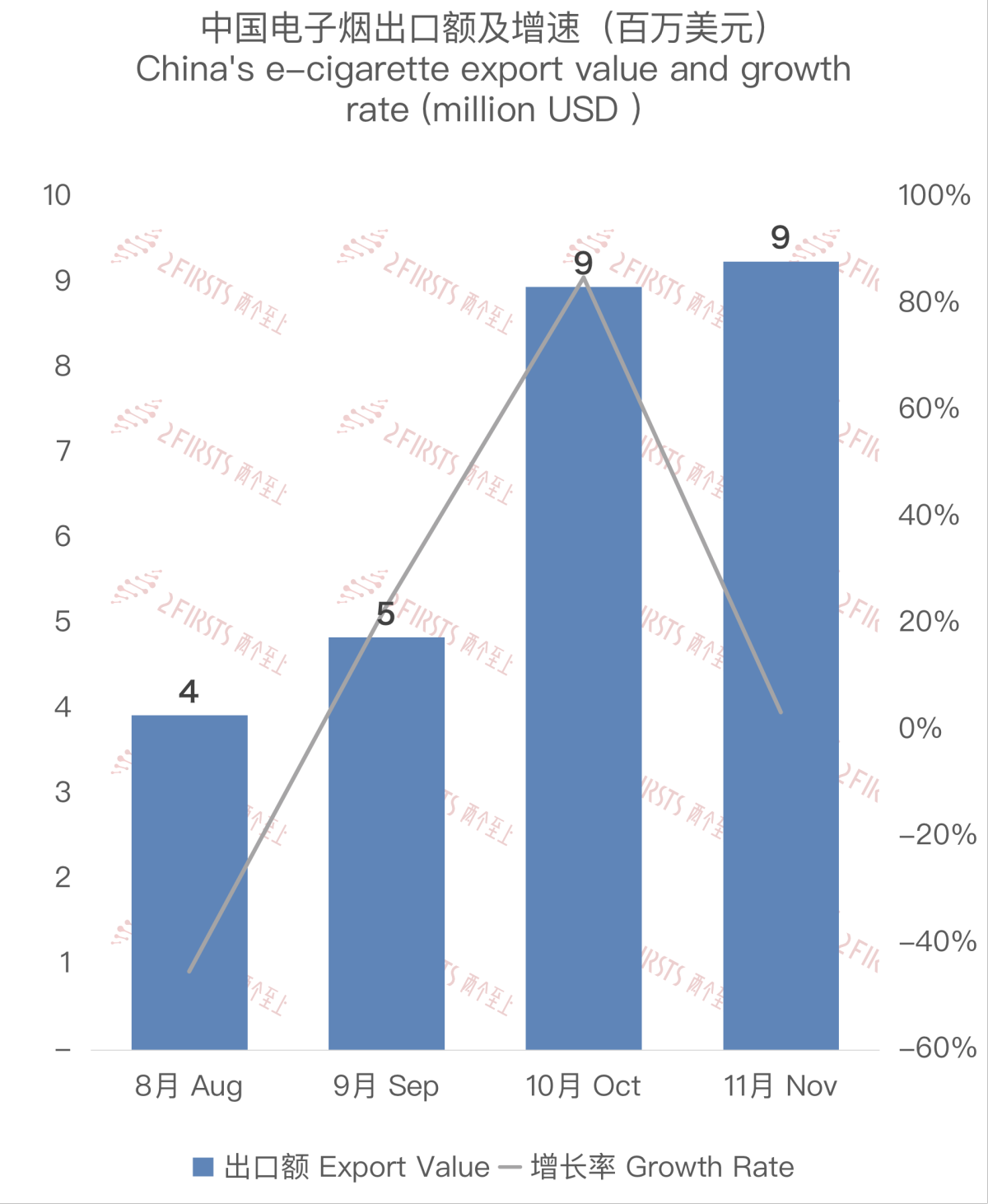 China's E-cigarette Export to Italy in November 2023