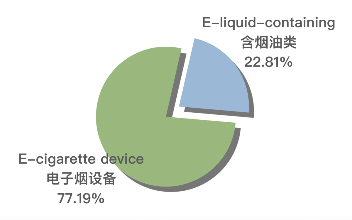 财阀入场、一次性进军：2024年韩国电子烟市场能否崛起？
