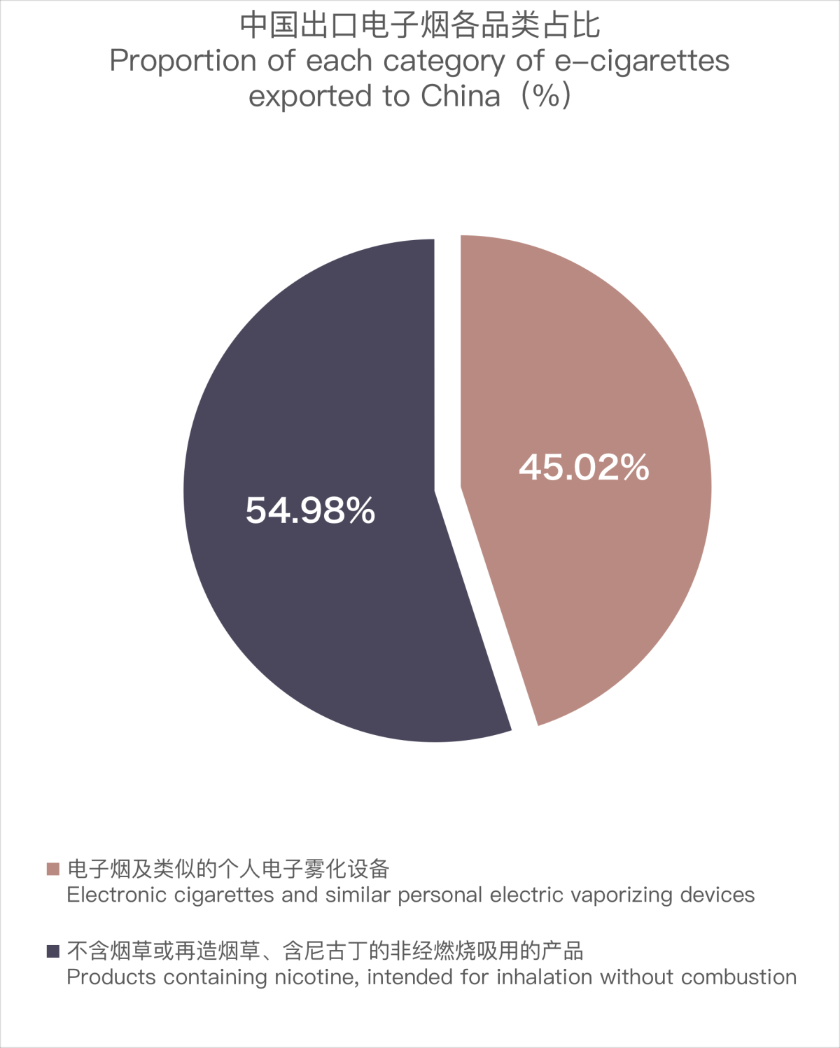 China's E-cigarette Export to Italy in November 2023