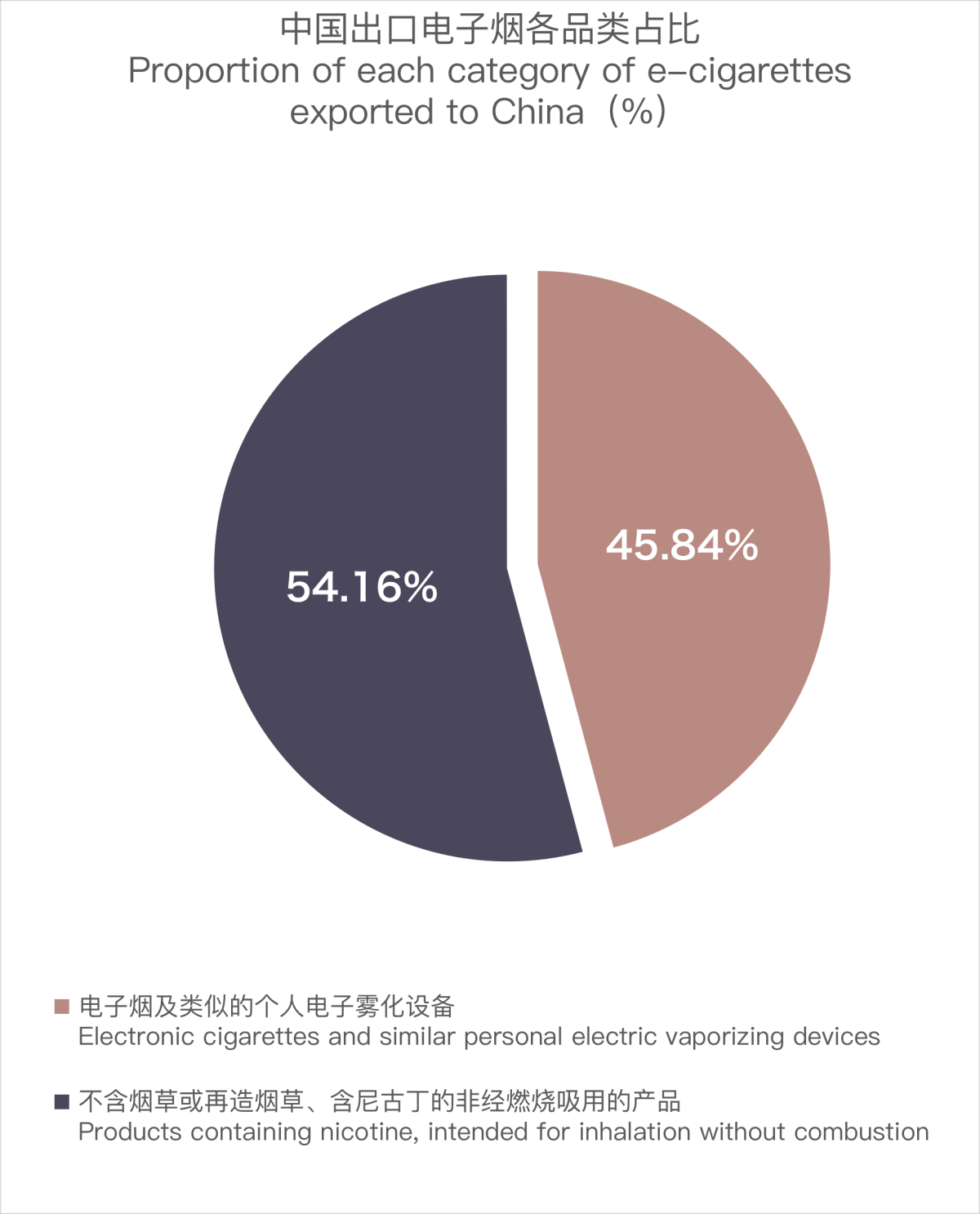 China's E-cigarette Exports to Saudi Arabia Decline in November