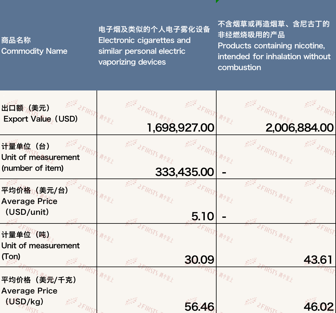 2FIRSTS China s E cigarette Exports to Saudi Arabia Decline in