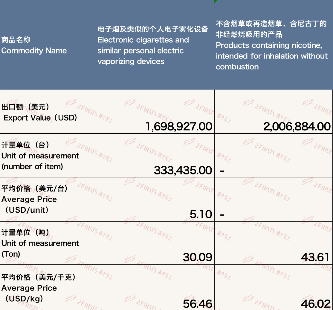 China's E-cigarette Exports to Saudi Arabia Decline in November