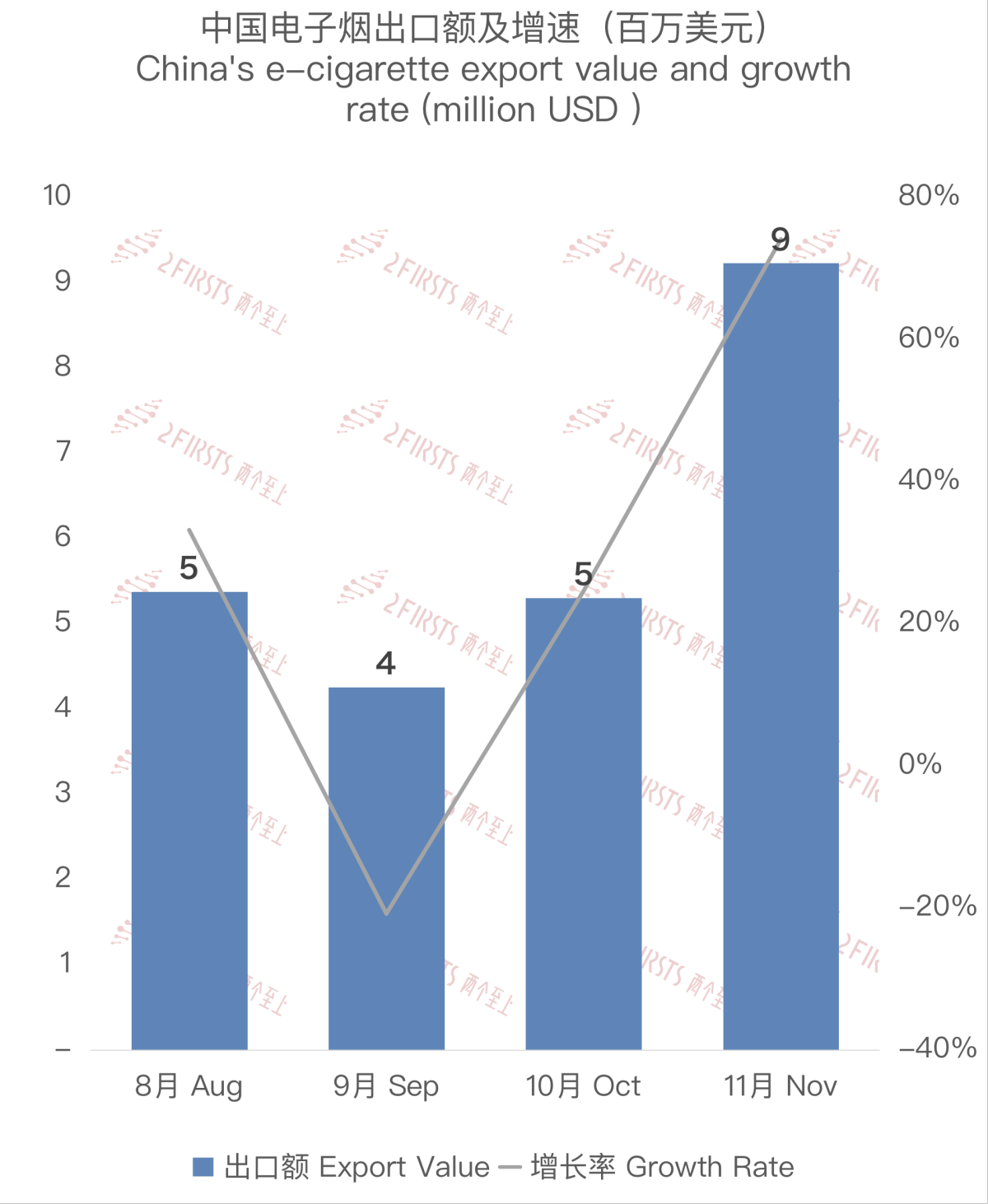 E-cigarette Exports from China to South Africa in November 2023