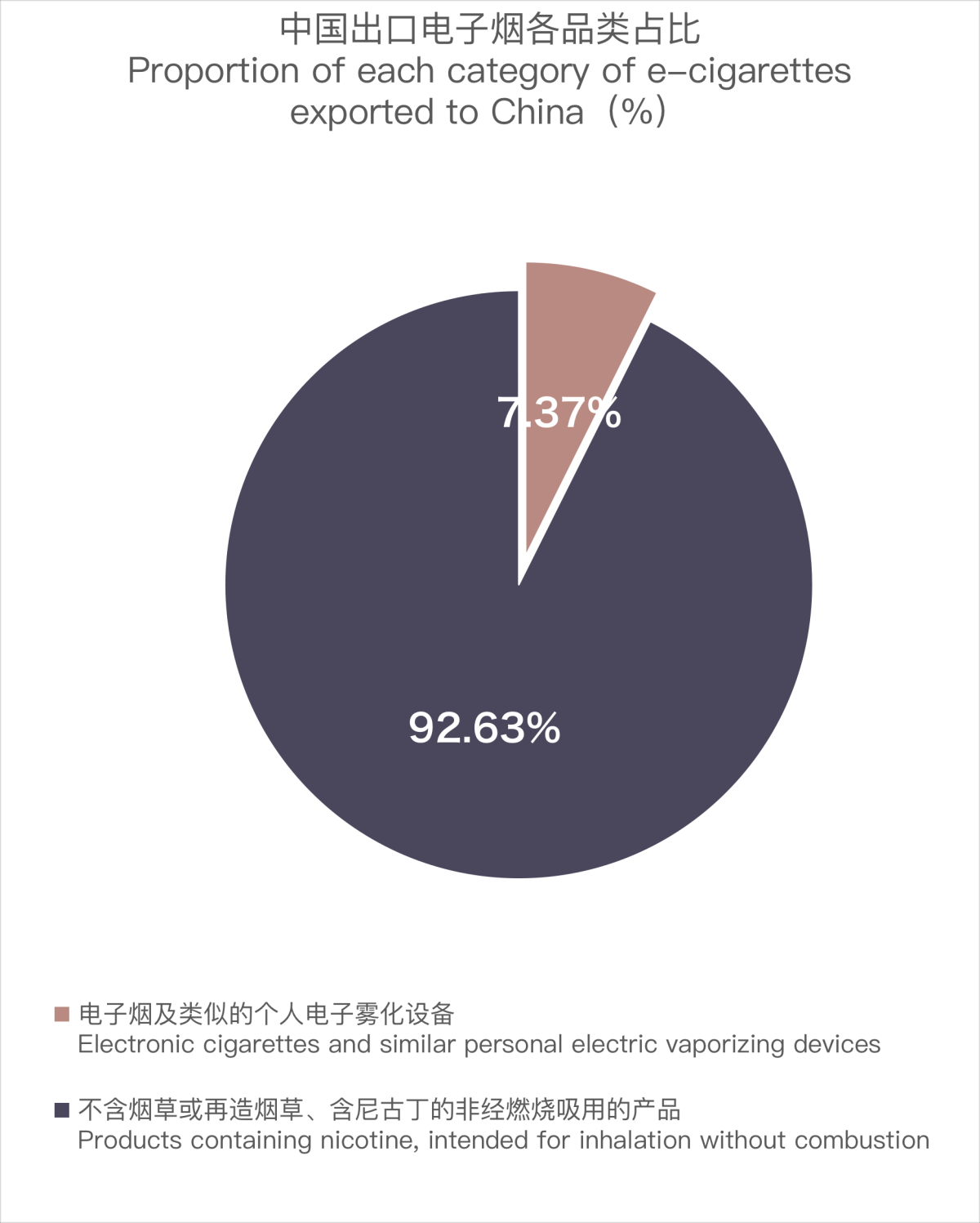 E-cigarette Exports from China to South Africa in November 2023