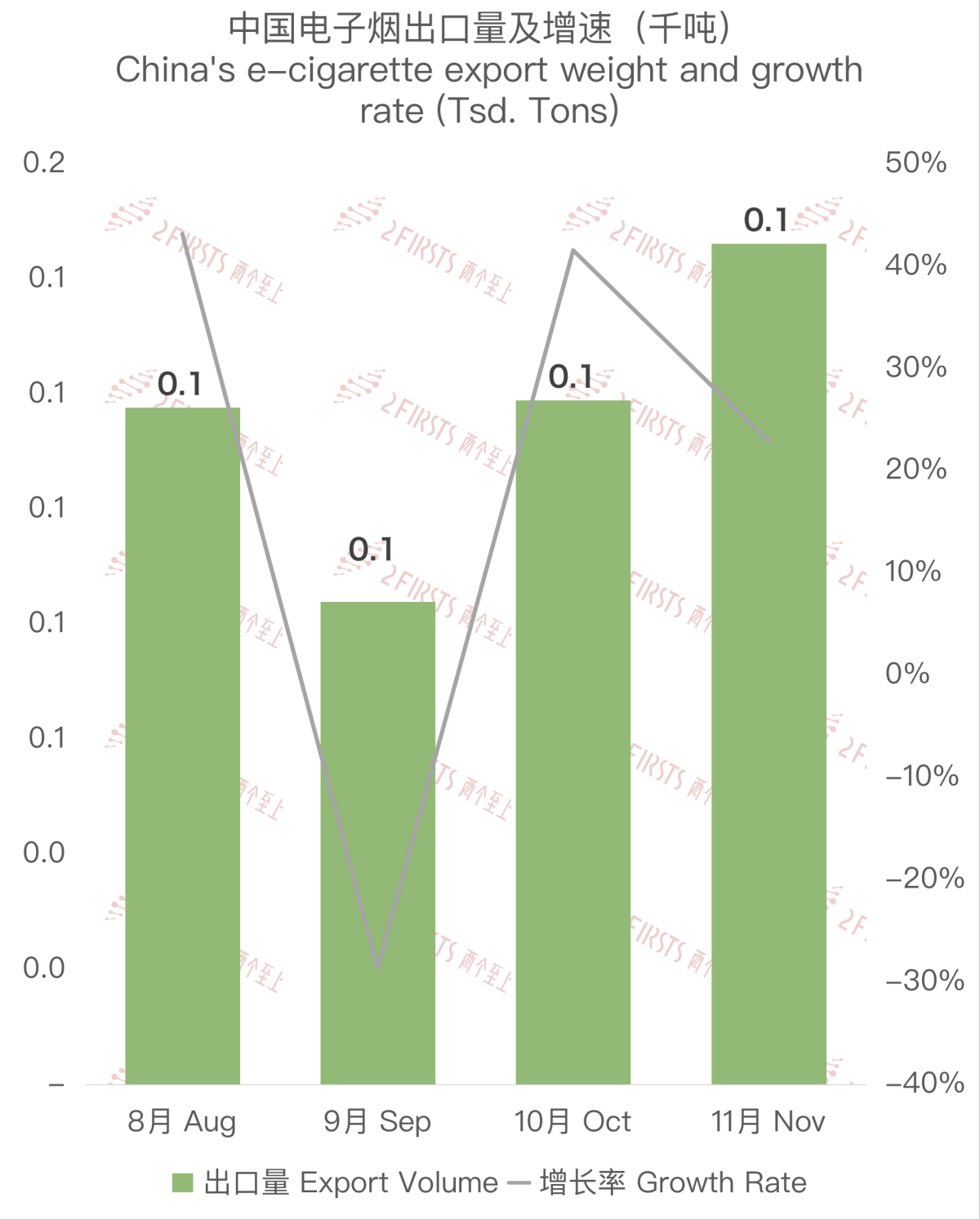 E-cigarette Exports from China to South Africa in November 2023