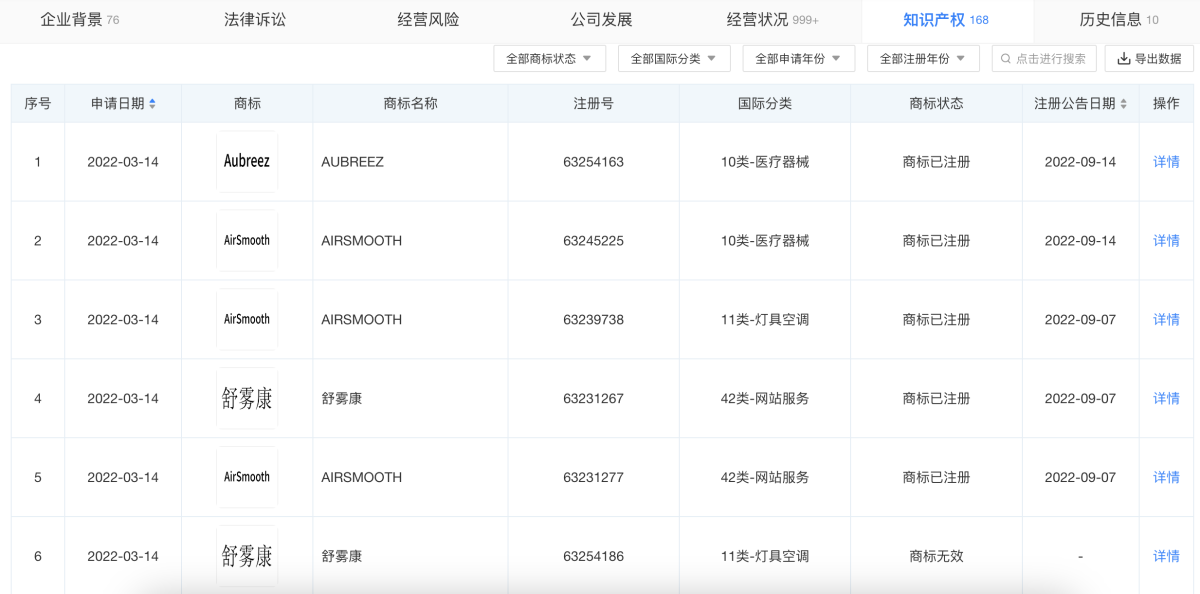 从电子烟到医疗、美容雾化，思摩尔的新道路好走吗？