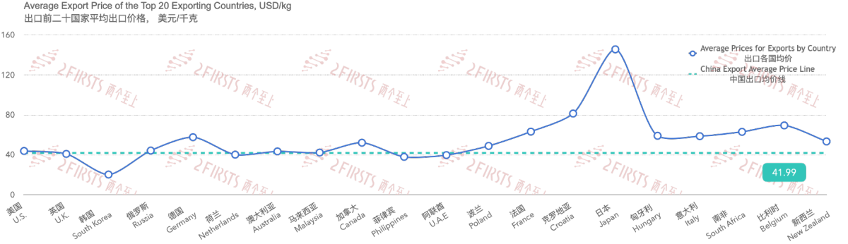 11月中国电子烟贸易数据报告：与125个伙伴国交易，前20国占总贸易量的86.74%