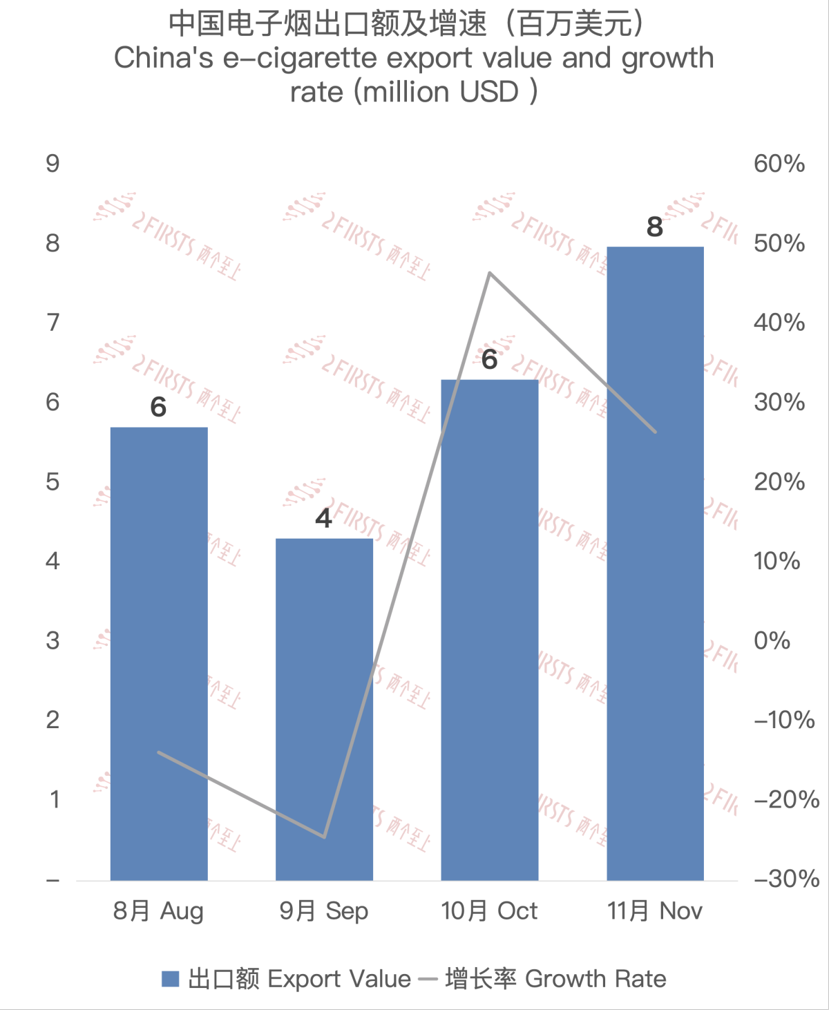 Chinese E-cigarette Exports to New Zealand in November 2023