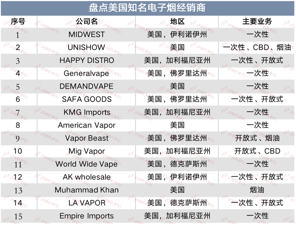 盘点美国知名电子烟经销商